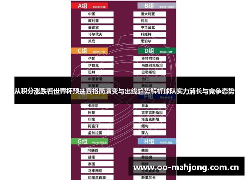 从积分涨跌看世界杯预选赛格局演变与出线趋势解析球队实力消长与竞争态势 从积分涨跌看世界杯预选赛格局演变与出线趋势解析球队实力消长与竞争态势